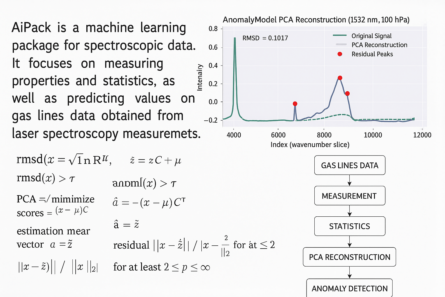 Aipack Documentation visualization