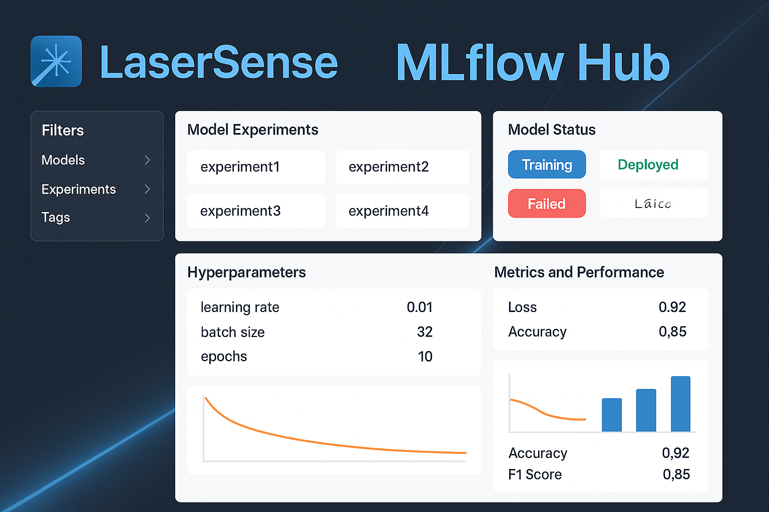 MLflow Dashboard visualization